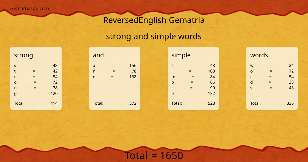 strong and simple words in reversedEnglish Gematria